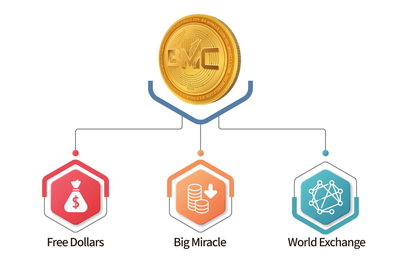 Big Miracle Coin